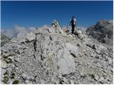 Planina Blato - Velika Zelnarica